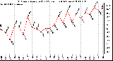 Milwaukee Weather 10 Minute Average Wind Speed (Last 4 Hours)