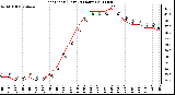 Milwaukee Weather Heat Index (Last 24 Hours)