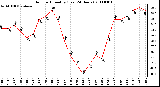 Milwaukee Weather Outdoor Humidity (Last 24 Hours)