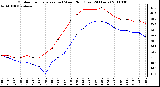 Milwaukee Weather Outdoor Temperature (vs) Wind Chill (Last 24 Hours)