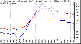 Milwaukee Weather Outdoor Temperature (vs) THSW Index per Hour (Last 24 Hours)