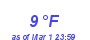 Milwaukee Weather Dewpoint High Low Month