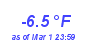 Milwaukee Weather Temperature Low Year