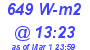 Milwaukee Weather Solar Radiation High Today