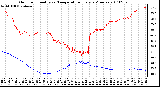 Milwaukee Weather Outdoor Humidity vs. Temperature Every 5 Minutes