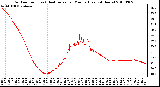 Milwaukee Weather Outdoor Temp (vs) Heat Index per Minute (Last 24 Hours)