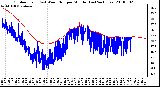 Milwaukee Weather Outdoor Temp (vs) Wind Chill per Minute (Last 24 Hours)