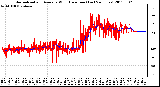 Milwaukee Weather Normalized and Average Wind Direction (Last 24 Hours)