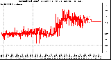 Milwaukee Weather Normalized Wind Direction (Last 24 Hours)