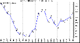 Milwaukee Weather Wind Chill (Last 24 Hours)