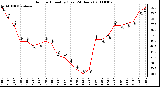 Milwaukee Weather Outdoor Humidity (Last 24 Hours)