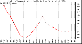 Milwaukee Weather Outdoor Temperature (vs) Heat Index (Last 24 Hours)