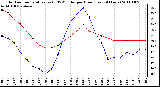 Milwaukee Weather Outdoor Temperature (vs) THSW Index per Hour (Last 24 Hours)