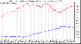 Milwaukee Weather Outdoor Humidity vs. Temperature Every 5 Minutes