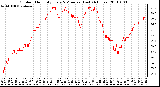 Milwaukee Weather Outdoor Humidity Every 5 Minutes (Last 24 Hours)