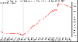 Milwaukee Weather Outdoor Temp (vs) Heat Index per Minute (Last 24 Hours)