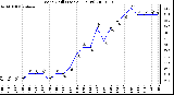 Milwaukee Weather Wind Chill (Last 24 Hours)