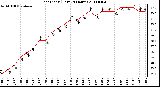 Milwaukee Weather Heat Index (Last 24 Hours)