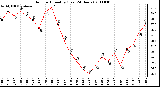 Milwaukee Weather Outdoor Humidity (Last 24 Hours)