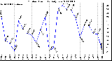 Milwaukee Weather Outdoor Humidity Daily Low