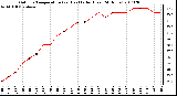Milwaukee Weather Outdoor Temperature (vs) Heat Index (Last 24 Hours)