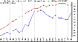 Milwaukee Weather Outdoor Temperature (vs) THSW Index per Hour (Last 24 Hours)