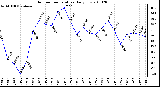 Milwaukee Weather Outdoor Temperature Daily Low