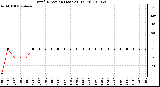 Milwaukee Weather Wind Direction (Last 24 Hours)