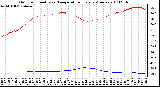 Milwaukee Weather Outdoor Humidity vs. Temperature Every 5 Minutes