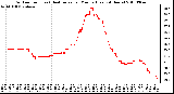 Milwaukee Weather Outdoor Temp (vs) Heat Index per Minute (Last 24 Hours)