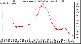 Milwaukee Weather Outdoor Temperature per Minute (Last 24 Hours)