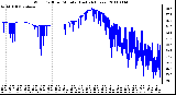 Milwaukee Weather Wind Chill per Minute (Last 24 Hours)