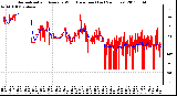 Milwaukee Weather Normalized and Average Wind Direction (Last 24 Hours)