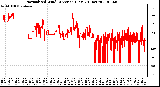 Milwaukee Weather Normalized Wind Direction (Last 24 Hours)