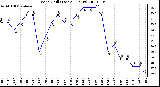 Milwaukee Weather Wind Chill (Last 24 Hours)