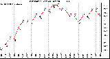 Milwaukee Weather Dew Point (Last 24 Hours)