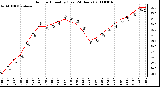 Milwaukee Weather Outdoor Humidity (Last 24 Hours)