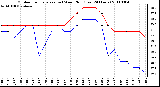 Milwaukee Weather Outdoor Temperature (vs) Wind Chill (Last 24 Hours)