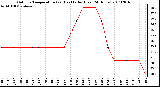 Milwaukee Weather Outdoor Temperature (vs) Heat Index (Last 24 Hours)