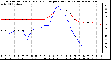 Milwaukee Weather Outdoor Temperature (vs) THSW Index per Hour (Last 24 Hours)