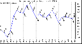 Milwaukee Weather Outdoor Temperature Daily Low