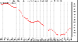 Milwaukee Weather Outdoor Humidity Every 5 Minutes (Last 24 Hours)