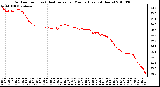 Milwaukee Weather Outdoor Temp (vs) Heat Index per Minute (Last 24 Hours)