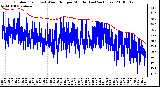 Milwaukee Weather Outdoor Temp (vs) Wind Chill per Minute (Last 24 Hours)