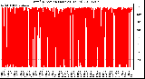 Milwaukee Weather Wind Direction (Last 24 Hours)