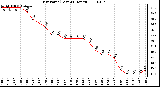 Milwaukee Weather Dew Point (Last 24 Hours)