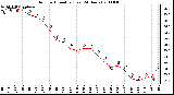 Milwaukee Weather Outdoor Humidity (Last 24 Hours)