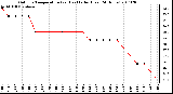 Milwaukee Weather Outdoor Temperature (vs) Heat Index (Last 24 Hours)