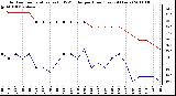 Milwaukee Weather Outdoor Temperature (vs) THSW Index per Hour (Last 24 Hours)