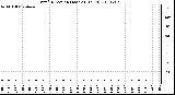 Milwaukee Weather Wind Direction (Last 24 Hours)